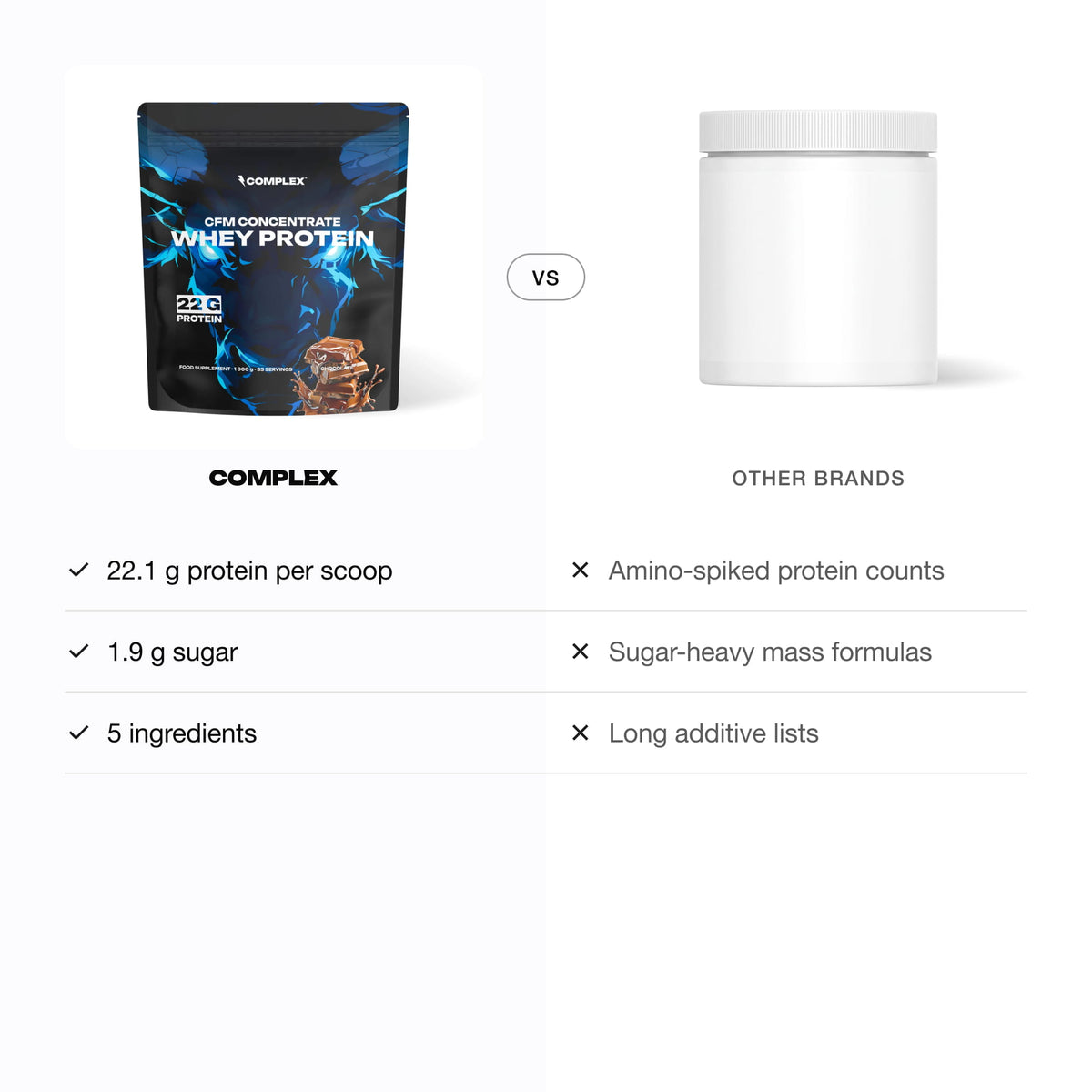 Complex CFM Whey Protein