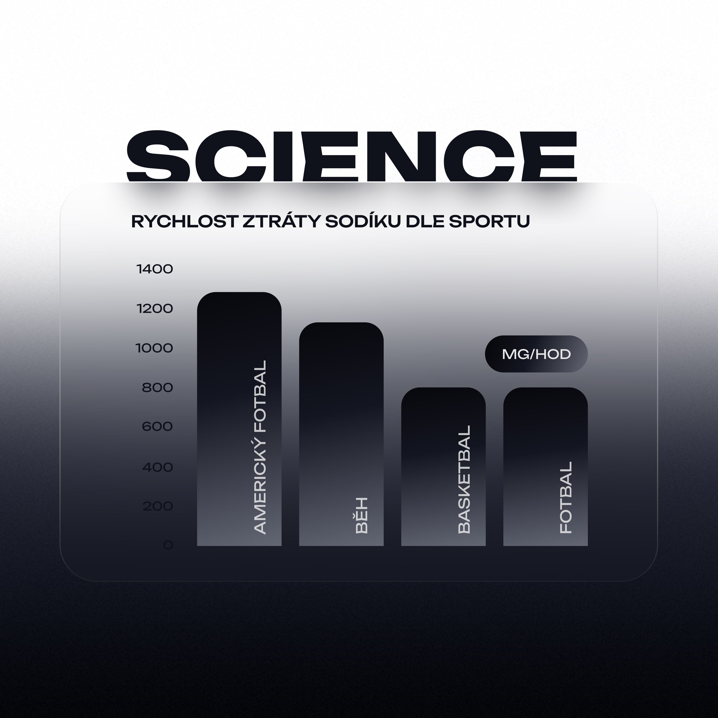 Complex Electrolyte Hydration Drink