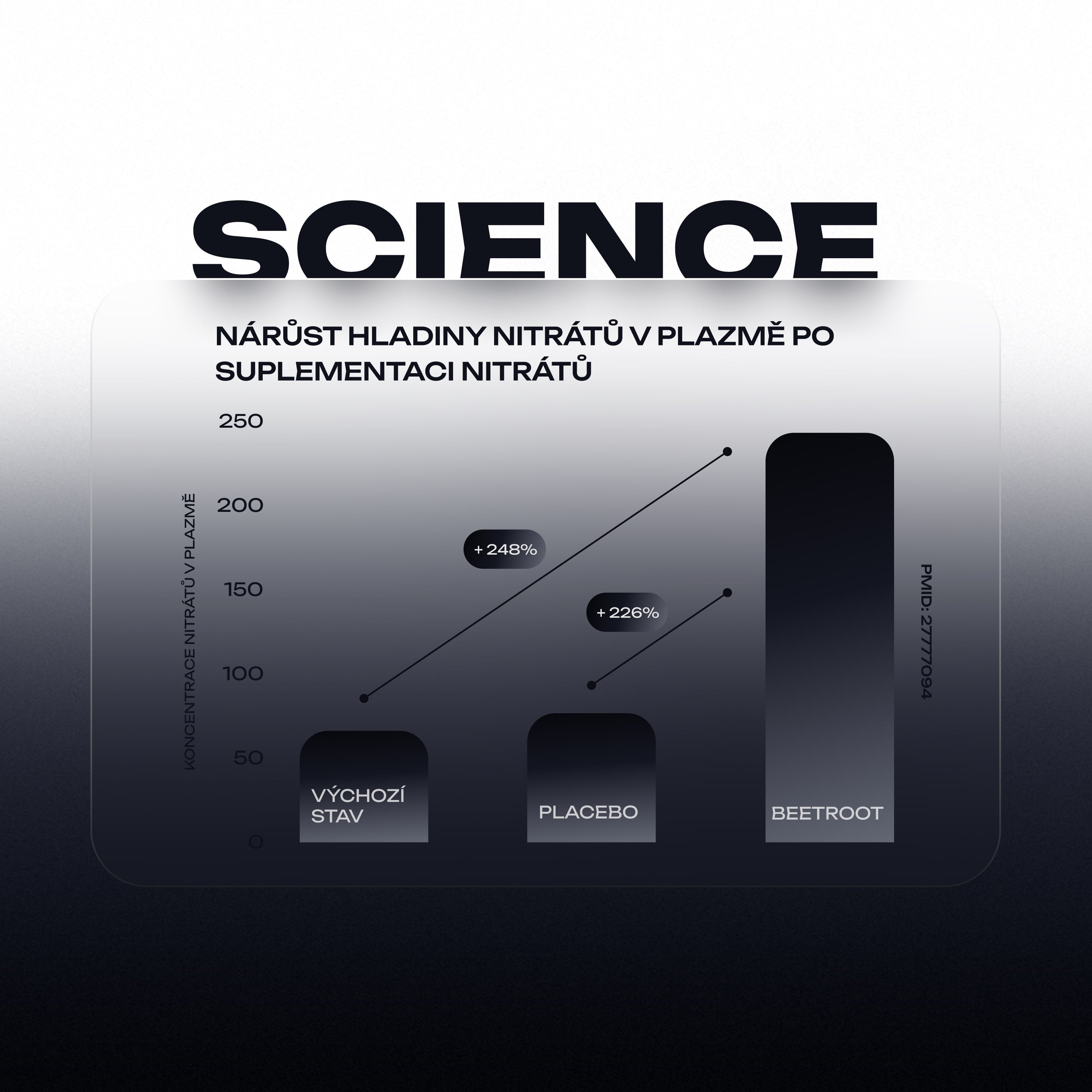 Complex Beetroot Extract