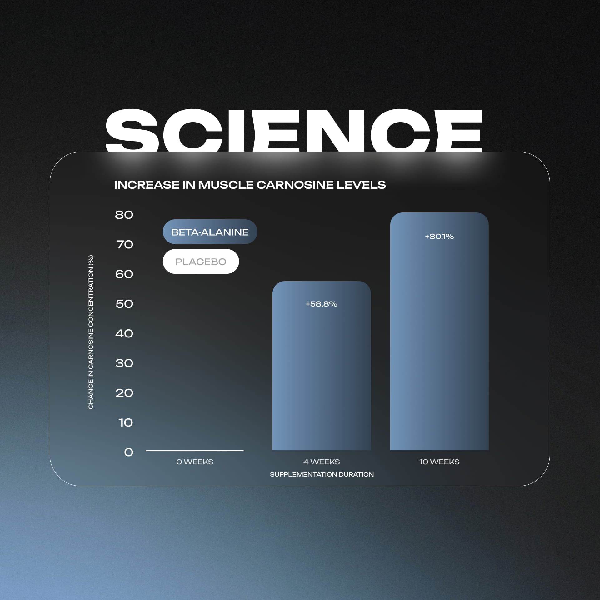 Beta Alanine