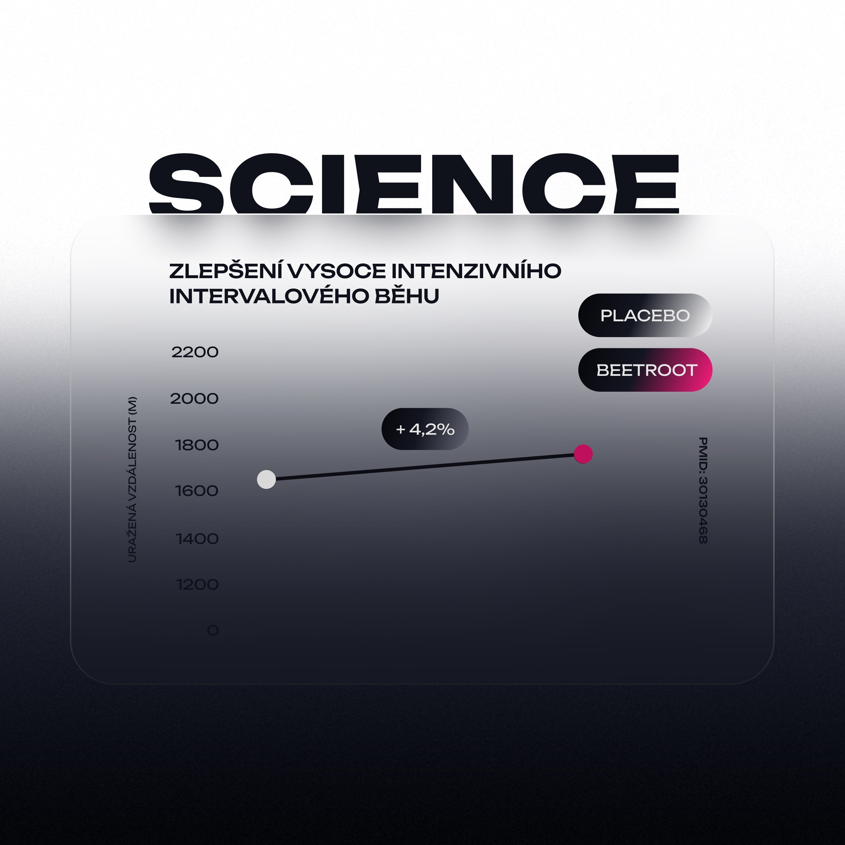 Complex Beetroot Extract