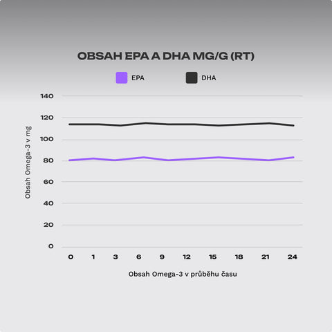 Complex Omega 3 Premium Fish Oil