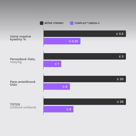 Complex Omega 3 Premium Fish Oil