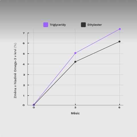 Complex Omega 3 Premium Fish Oil