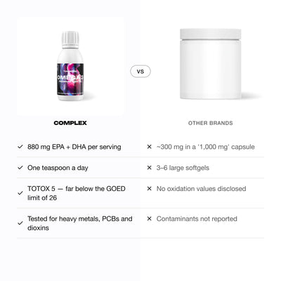 Complex Omega 3 Fish Oil