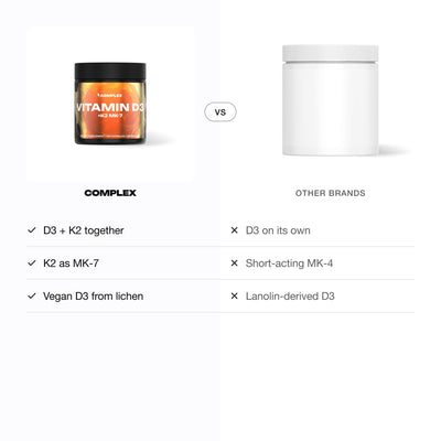 Complex Vitamin D3+K2 MK-7