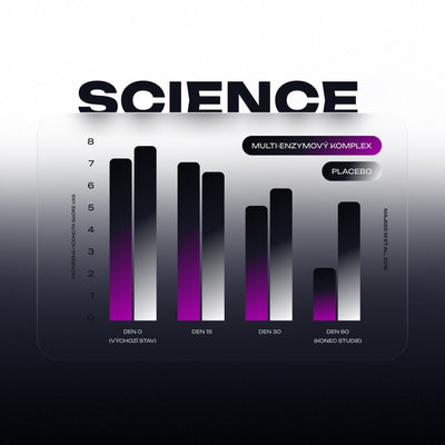Complex Digestive Enzymes