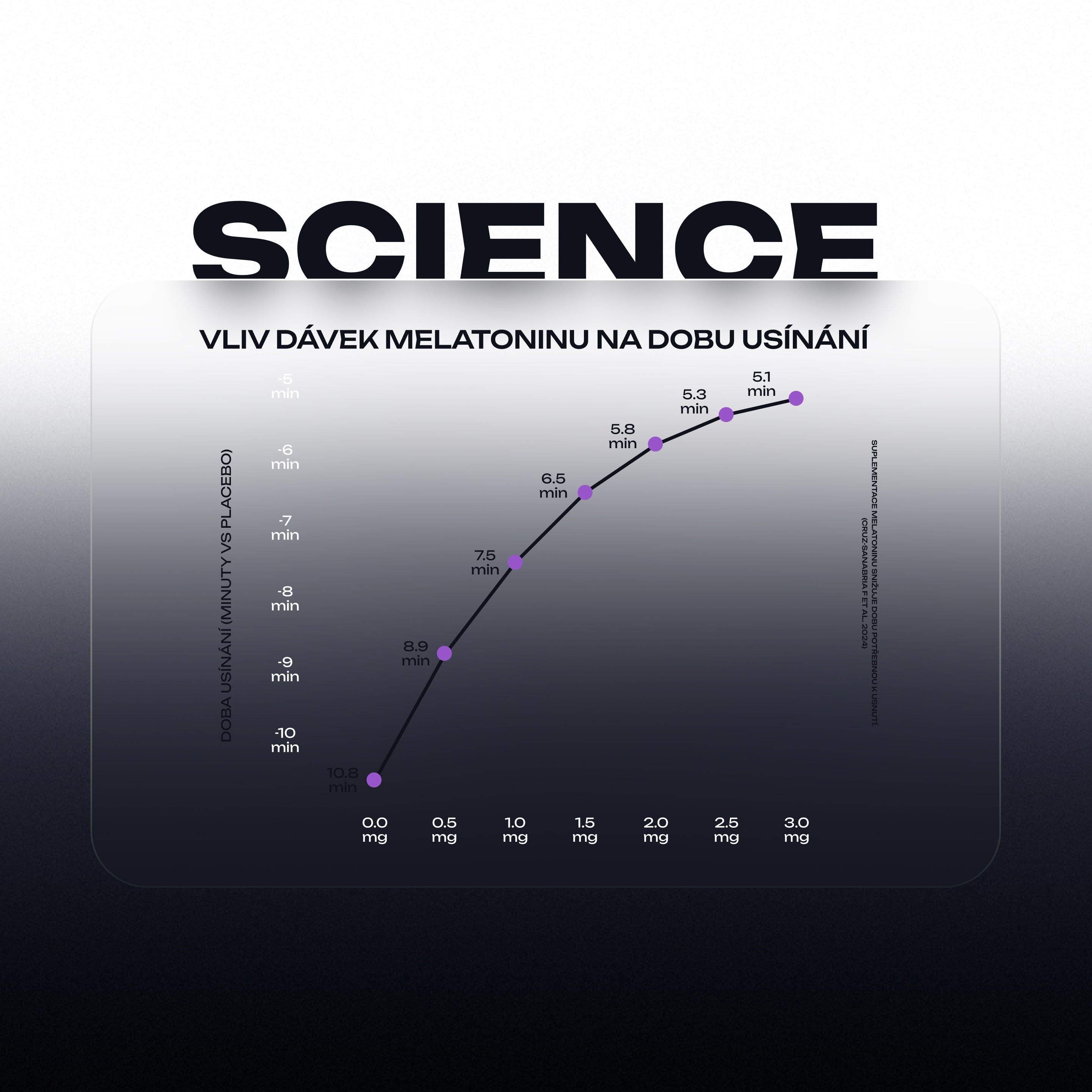 Complex Melatonin Sleep Spray