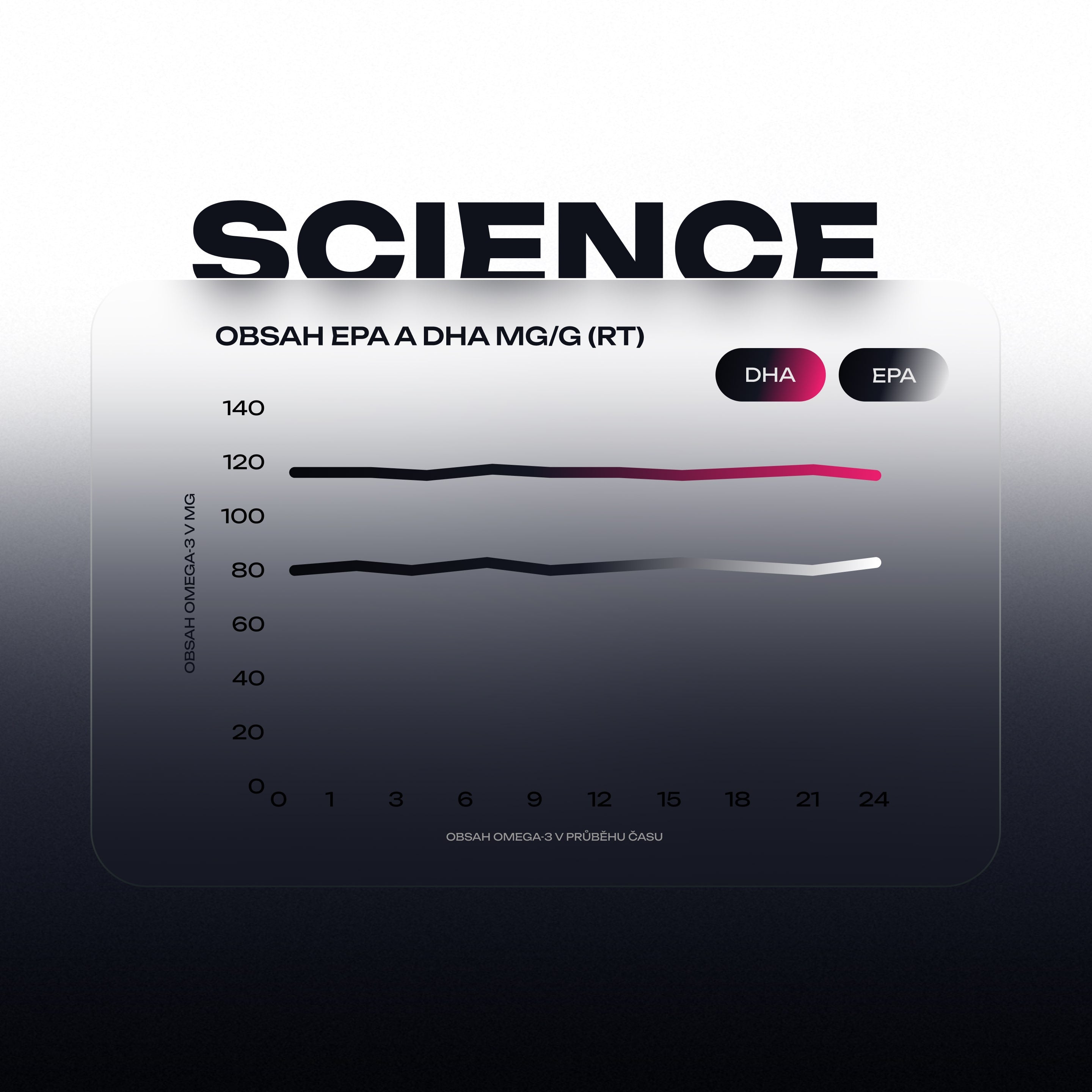 Complex Omega 3 Premium Fish Oil