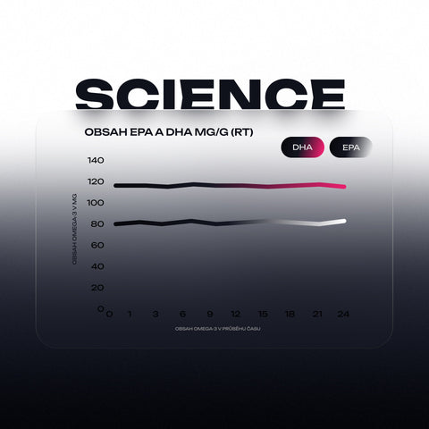 Complex Omega 3 Premium Fish Oil