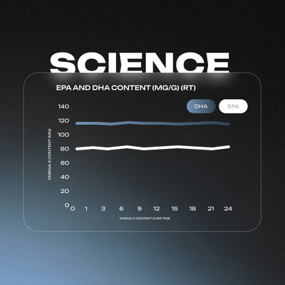 Omega 3 Premium Fish Oil