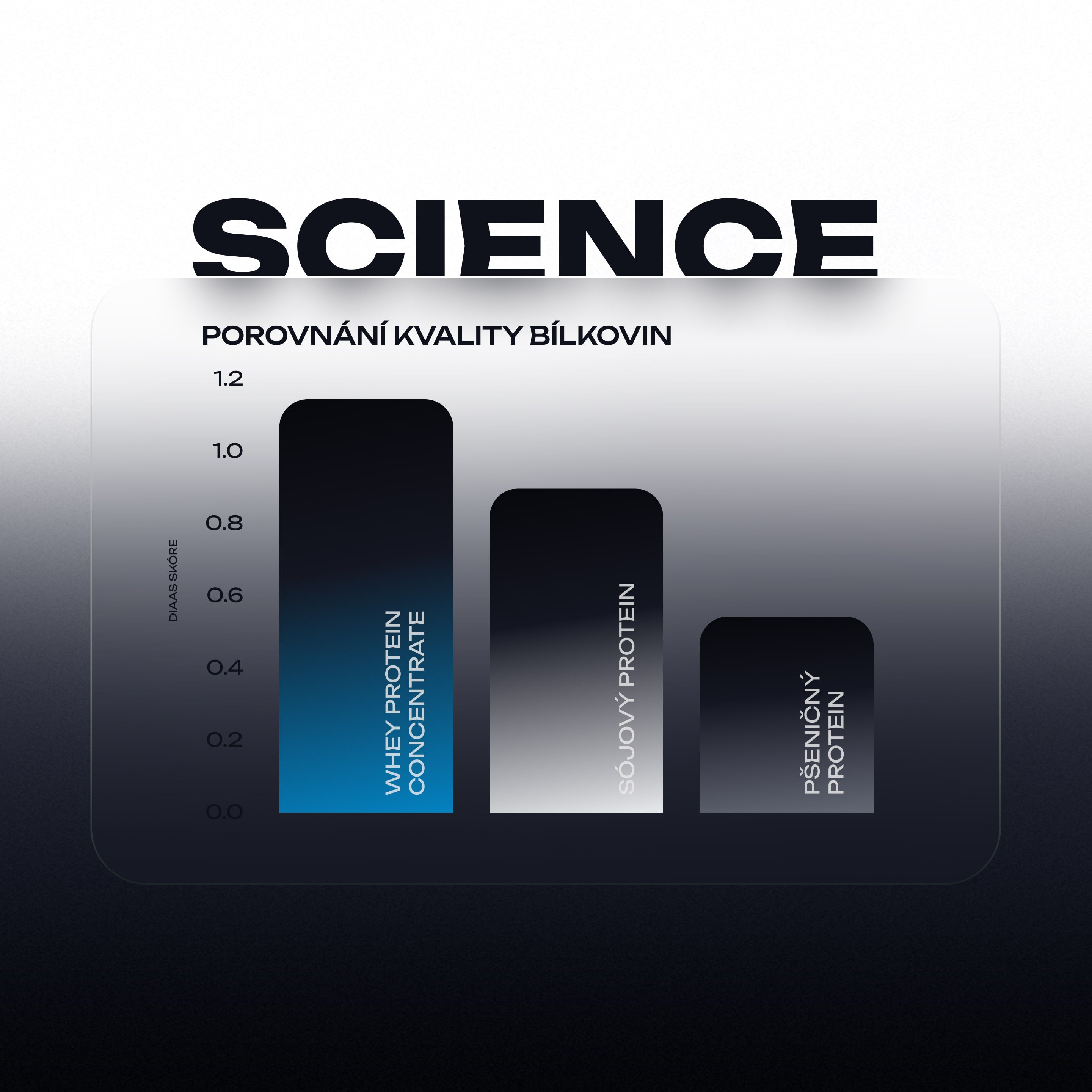 Complex CFM Whey Protein