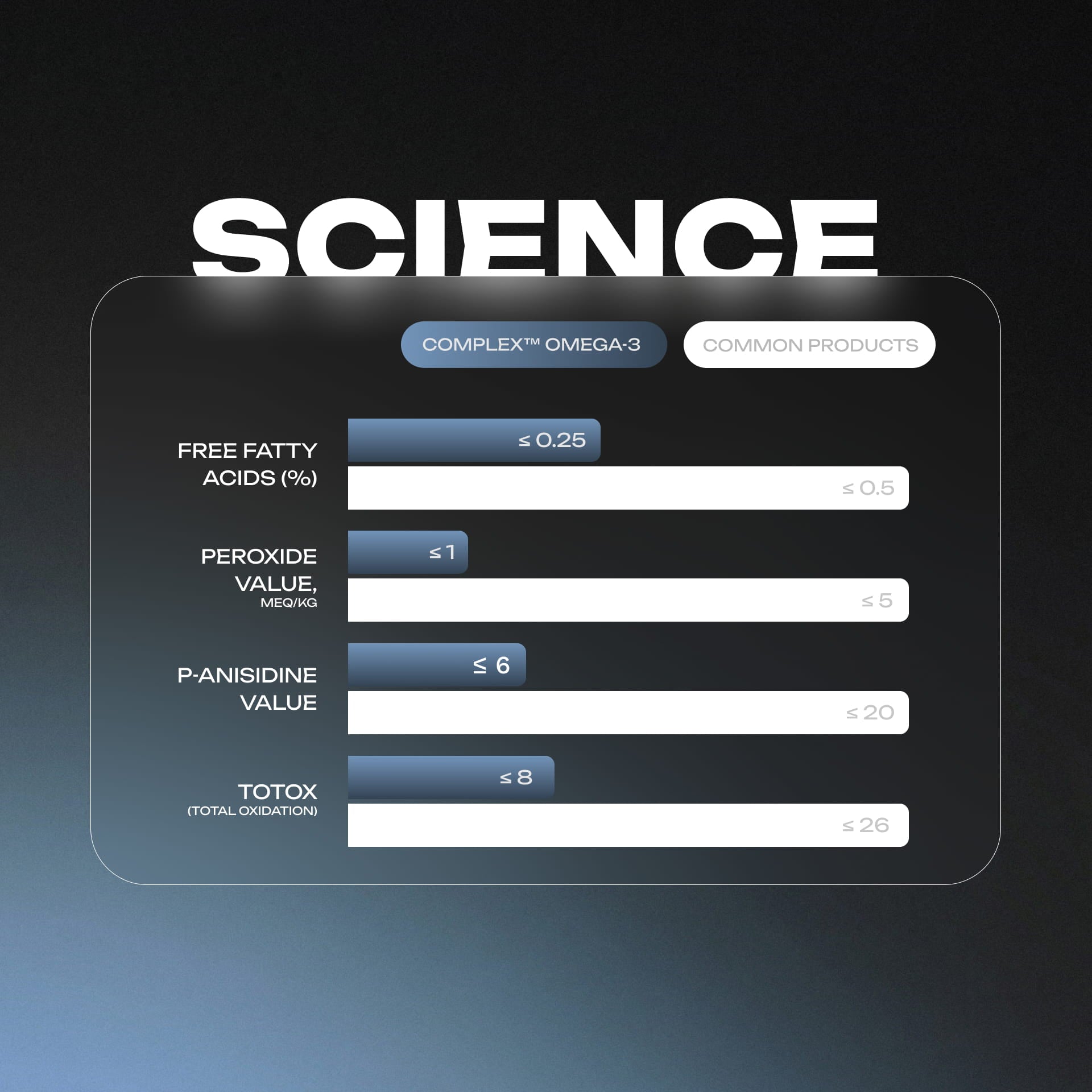 Omega 3 Premium Fish Oil