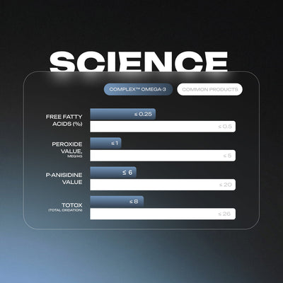 Omega 3 Premium Fish Oil