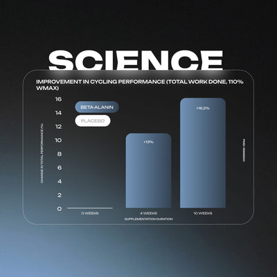 Beta Alanine