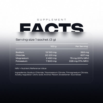 30x Electrolyte Sticks