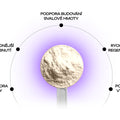 Complex CFM Whey Protein Isolate