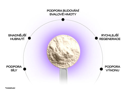 Complex CFM Whey Protein Isolate