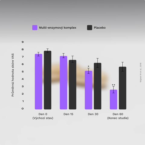 Complex Digestive Enzymes